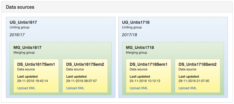 untis-data-sources